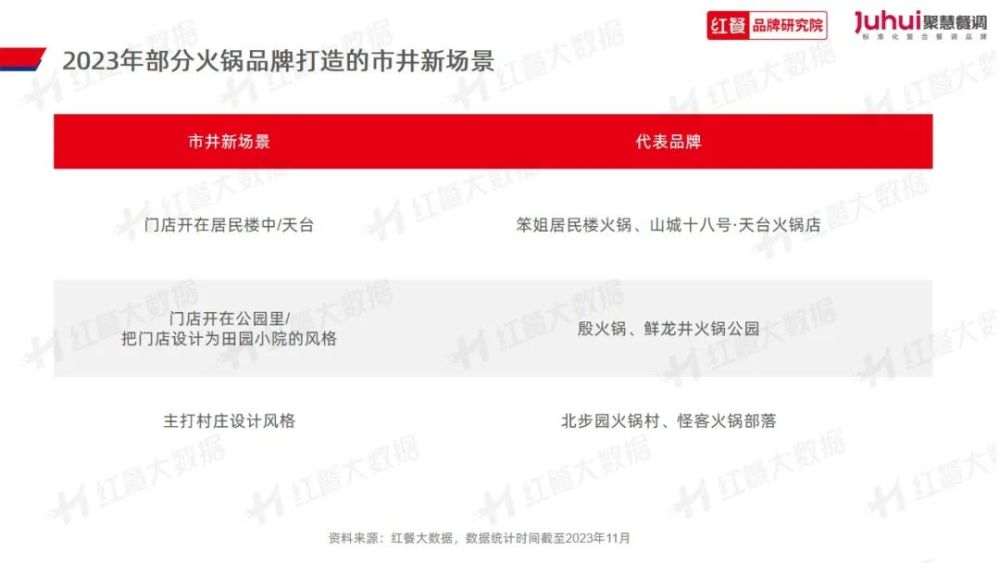 023》发布：“火锅+正餐”成为流行趋势PG电子麻将胡了试玩《火锅品类发展报告2(图1)