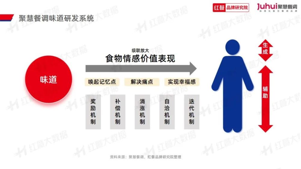 023》发布：“火锅+正餐”成为流行趋势PG电子麻将胡了试玩《火锅品类发展报告2(图5)