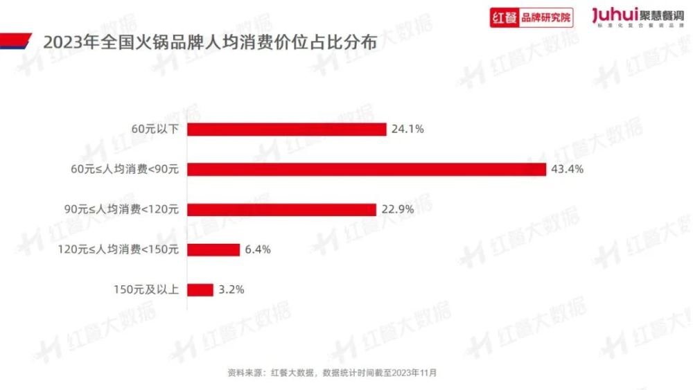 023》发布：“火锅+正餐”成为流行趋势PG电子麻将胡了试玩《火锅品类发展报告2(图4)