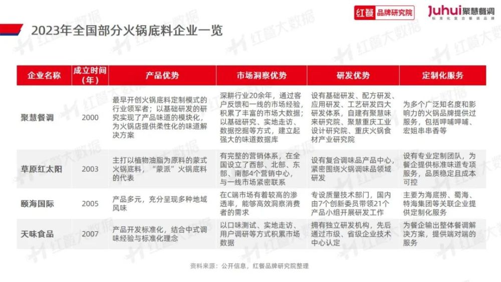 023》发布：“火锅+正餐”成为流行趋势PG电子麻将胡了试玩《火锅品类发展报告2(图7)
