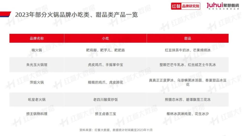 023》发布：“火锅+正餐”成为流行趋势PG电子麻将胡了试玩《火锅品类发展报告2(图11)