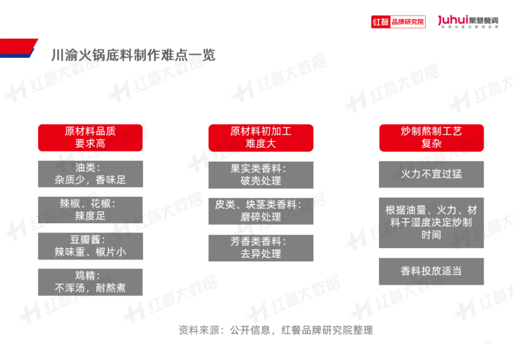 023》发布：“火锅+正餐”成为流行趋势PG电子麻将胡了试玩《火锅品类发展报告2(图10)