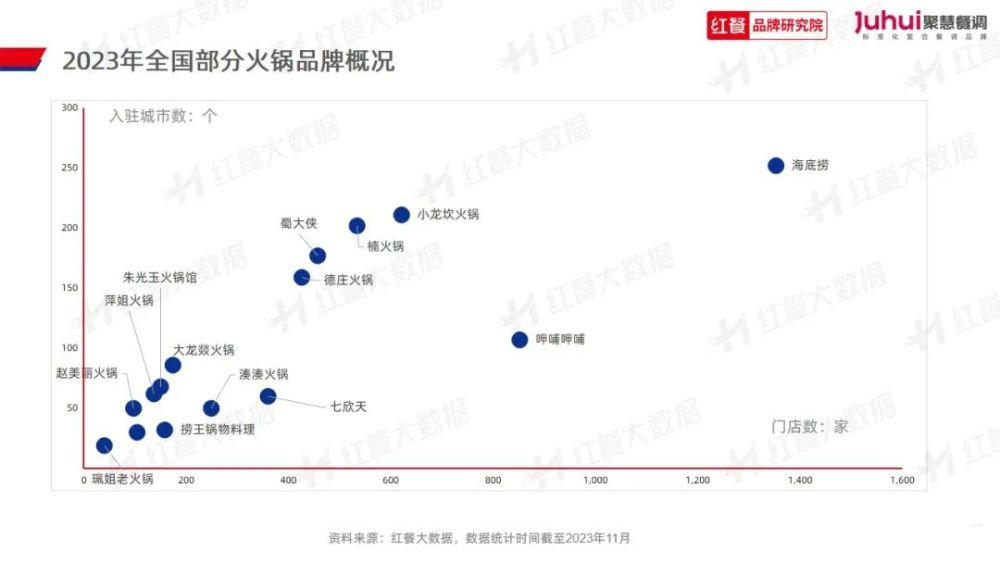 023》发布：“火锅+正餐”成为流行趋势PG电子麻将胡了试玩《火锅品类发展报告2(图12)