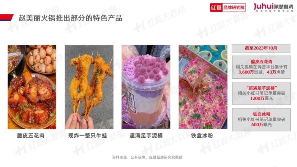 023》发布：“火锅+正餐”成为流行趋势PG电子麻将胡了试玩《火锅品类发展报告2(图9)
