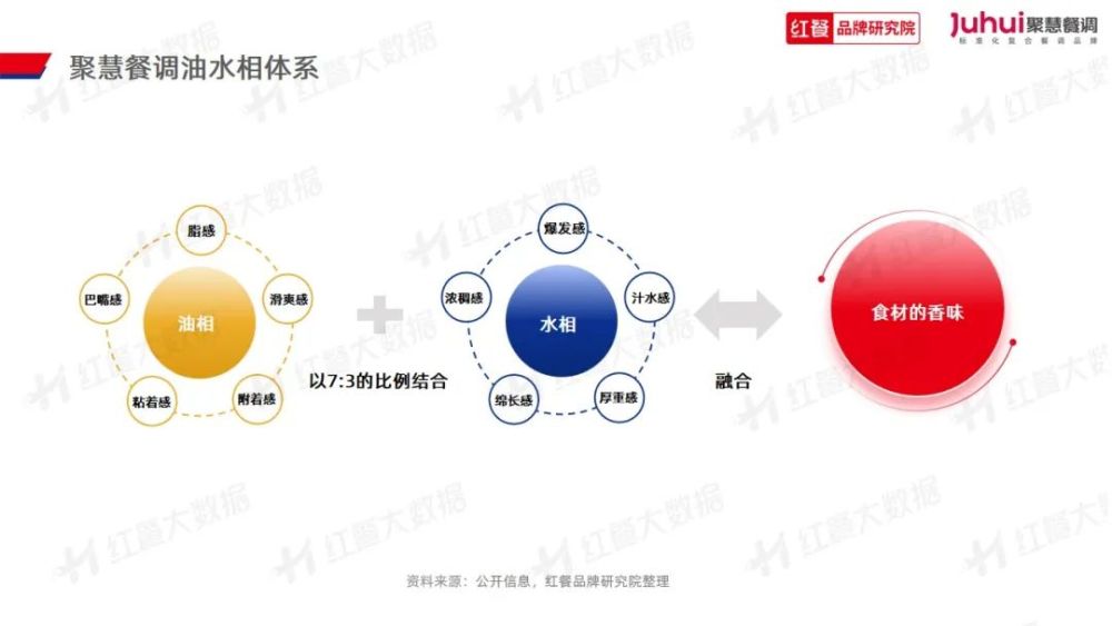 023》发布：“火锅+正餐”成为流行趋势PG电子麻将胡了试玩《火锅品类发展报告2(图13)