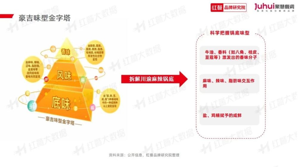 023》发布：“火锅+正餐”成为流行趋势PG电子麻将胡了试玩《火锅品类发展报告2(图16)