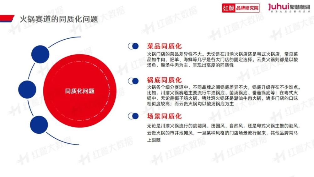 023》发布：“火锅+正餐”成为流行趋势PG电子麻将胡了试玩《火锅品类发展报告2(图14)