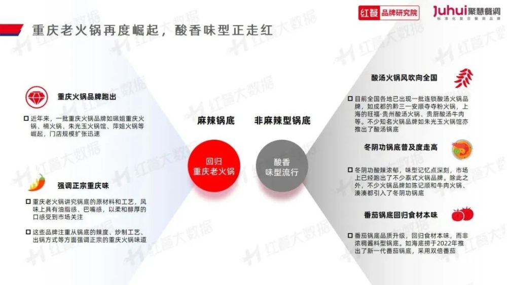 023》发布：“火锅+正餐”成为流行趋势PG电子麻将胡了试玩《火锅品类发展报告2(图18)
