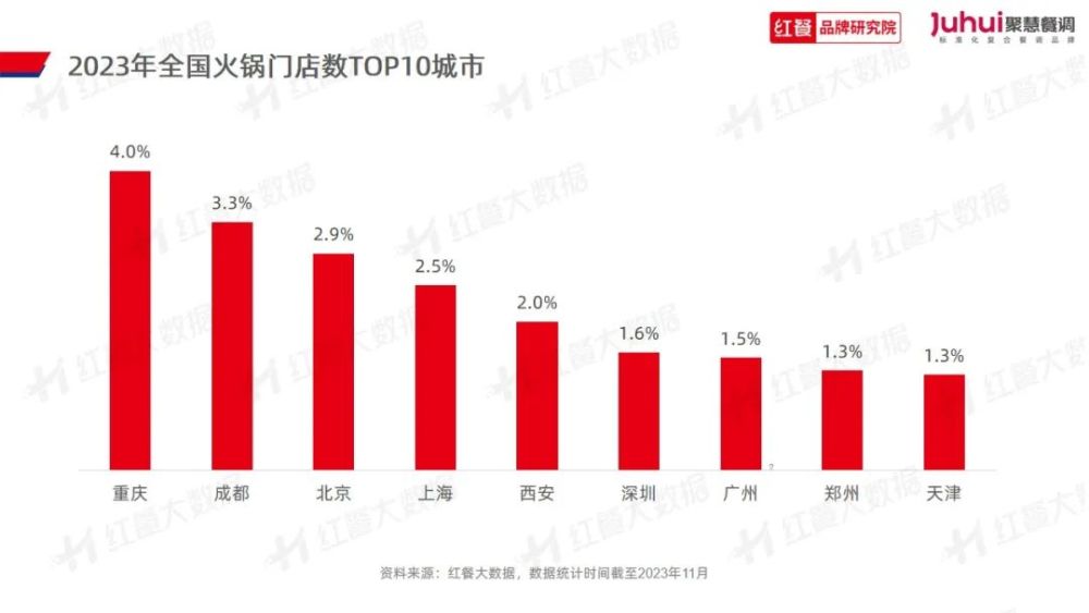 023》发布：“火锅+正餐”成为流行趋势PG电子麻将胡了试玩《火锅品类发展报告2(图21)