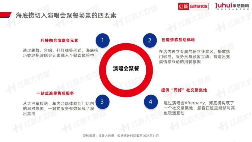 023》发布：“火锅+正餐”成为流行趋势PG电子麻将胡了试玩《火锅品类发展报告2(图17)