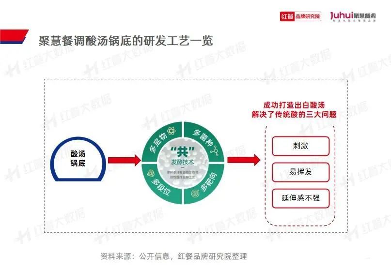 023》发布：“火锅+正餐”成为流行趋势PG电子麻将胡了试玩《火锅品类发展报告2(图24)
