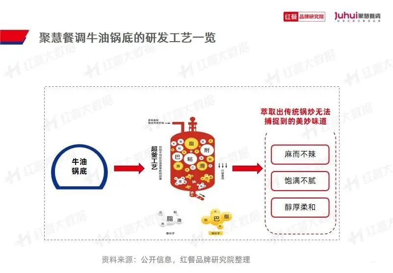 023》发布：“火锅+正餐”成为流行趋势PG电子麻将胡了试玩《火锅品类发展报告2(图23)