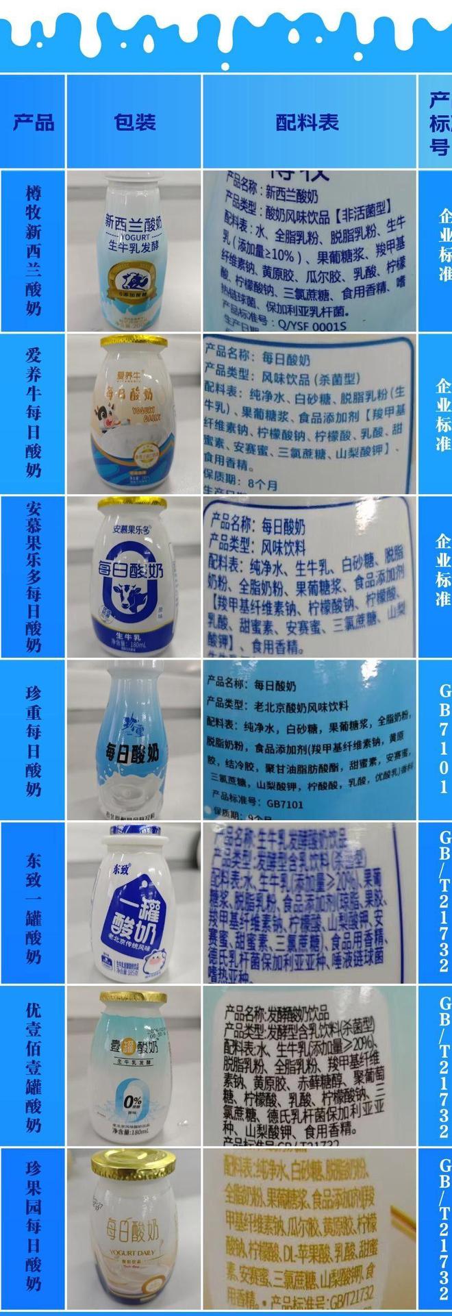 估计卖不掉了掺假又恶心还伤身体遇到了也别吃PG麻将胡了免费模拟器315后这3种食物(图11)