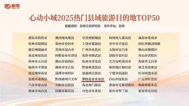 小城TOP50”四川米易的动人之处麻将胡